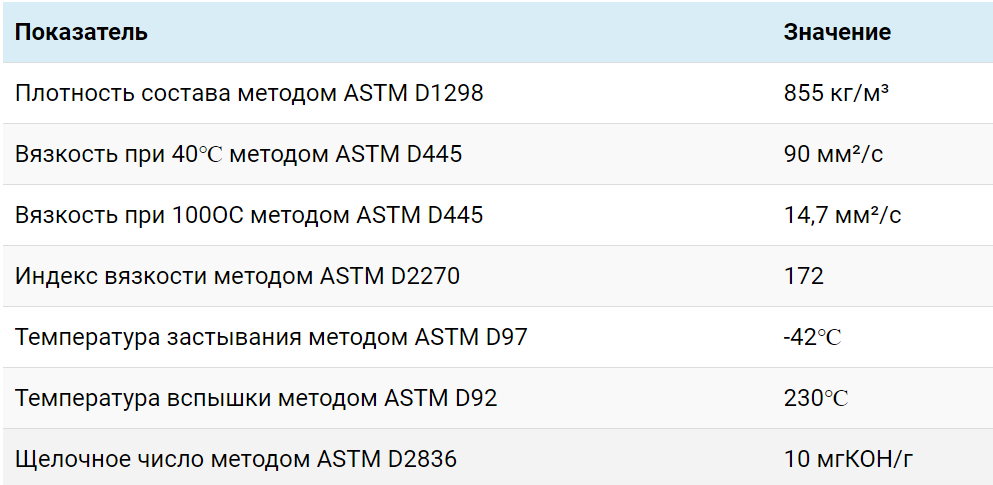 Основные характеристики масла