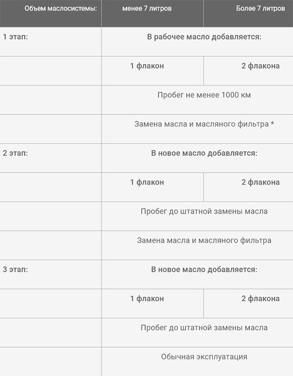 Инструкция по применению добавки Супротек Актив Плюс