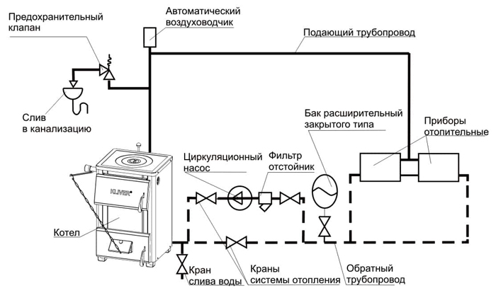 Закрытая схема