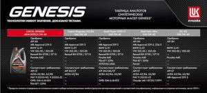 Одобрения и технические характеристики Lukoil Genesis 5W40