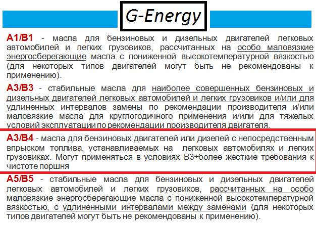 Классификация ACEA