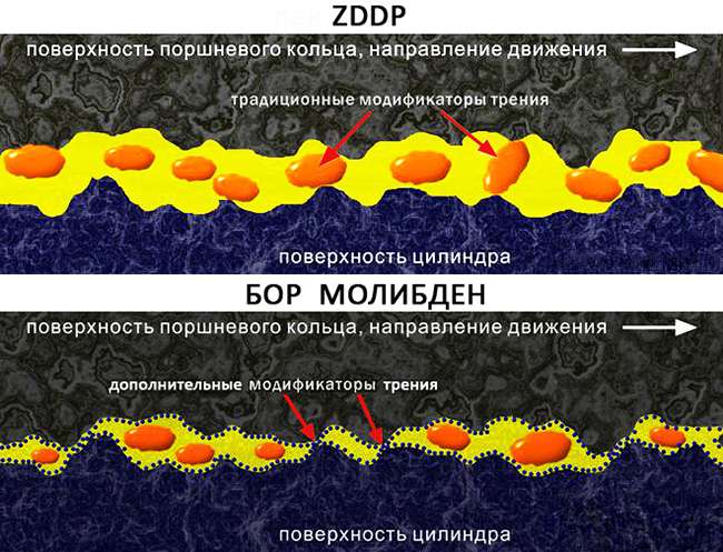 Moe и ZDDP в действии