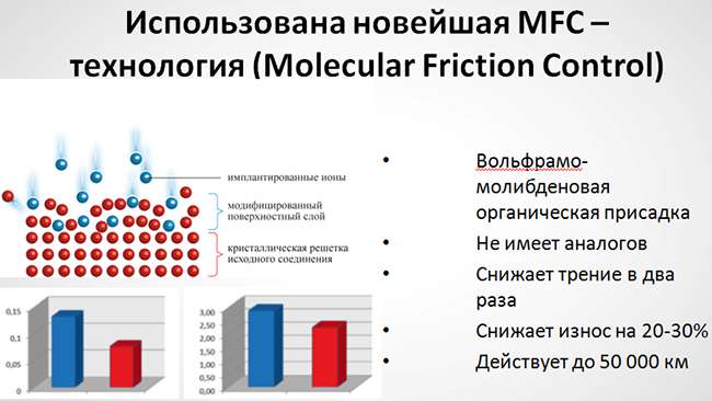 Вольфрам-молибденовая добавка