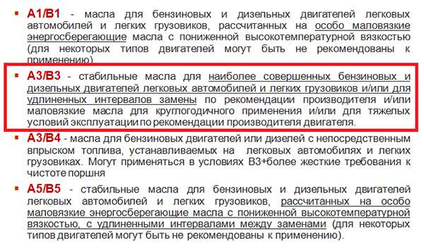Классификация ACEA