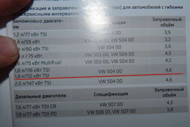 сервисный буклет Skoda Octavia 1.8 TSI