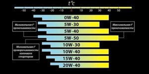 Как расшифровать 5W40
