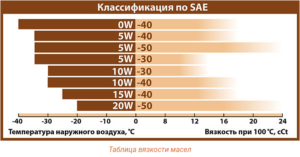 Что означает 