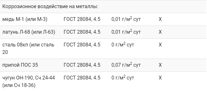 Стол